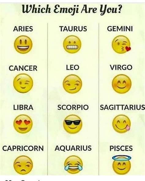 emoji astrology signs|zodiac sign copy paste.